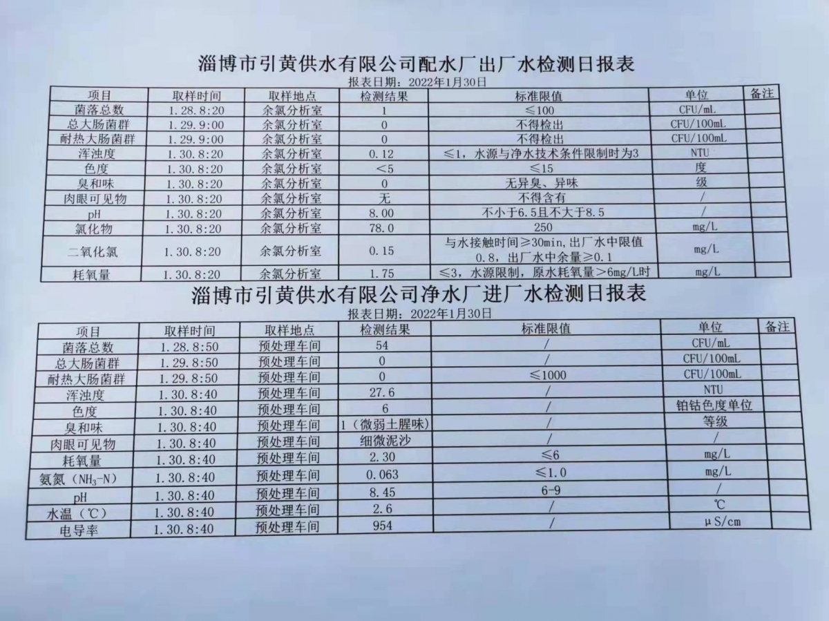 1月30日淄博市引黃供水有限公司配水廠出廠水、凈水廠進(jìn)廠水檢測日報(bào)表